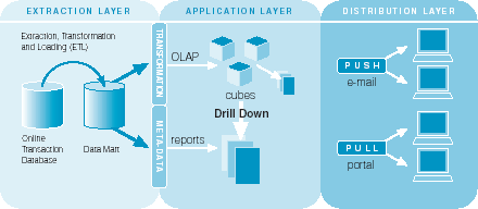 描述:  business intelligence diagram 